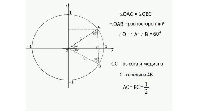 sin 30° cos 30° смотреть онлайн