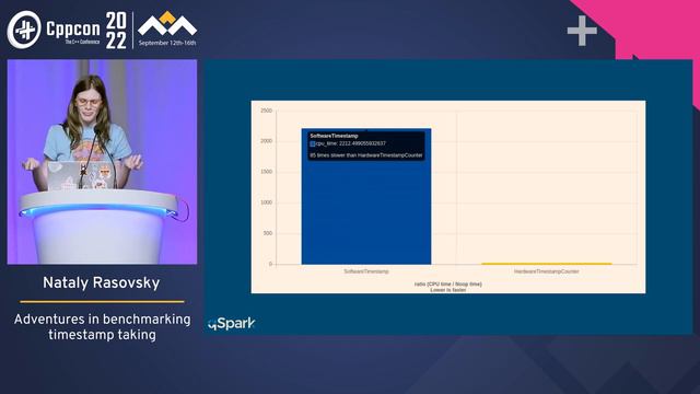 Lightning Talk_ Adventures in Benchmarking Timestamp Taking in Cpp - Nataly Rasovsky - CppCon 2022 смотреть онлайн