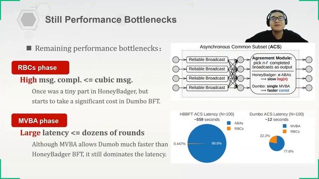 NDSS 2022 Speeding Dumbo: Pushing Asynchronous BFT Closer to Practice смотреть онлайн