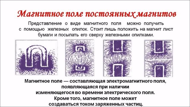 Магнитное поле и его графическое изображение. Физика 9 класс смотреть онлайн