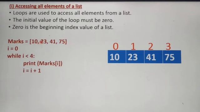 Lists in Python, Part 1, in Tamil, Chapter 9, LISTS, TUPLES, SETS AND DICTIONARY, A.Jaya Mabel Rani смотреть онлайн