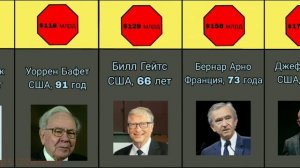 Самый богатый человек в мире 2023 год. Сравнение бизнесменов мира