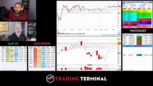 Building Today's Trading Watchlist | Day Trading | Pre-Market Prep смотреть онлайн