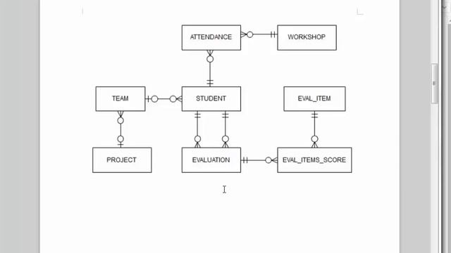 02 of 13 - Oracle APEX 5 - Run SQL scripts to create tables, sequences, triggers and insert data смотреть онлайн