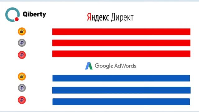 Qiberty - о сервисе