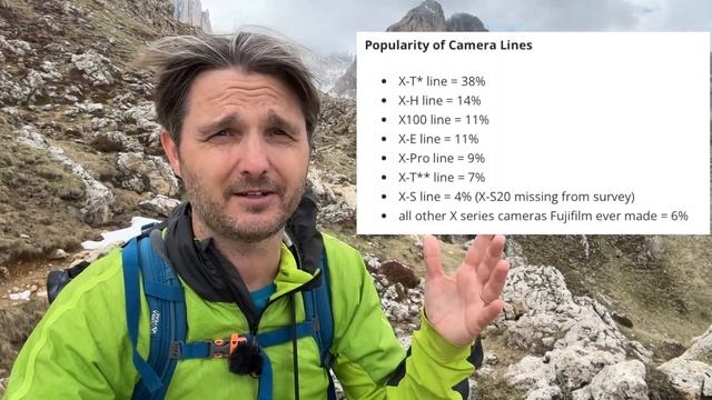 The Impressive Rise of the Fujifilm X-T5 (and X Series Camera Lines Popularity) смотреть онлайн