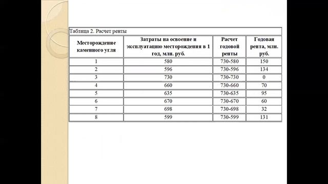 Лекция 3 смотреть онлайн