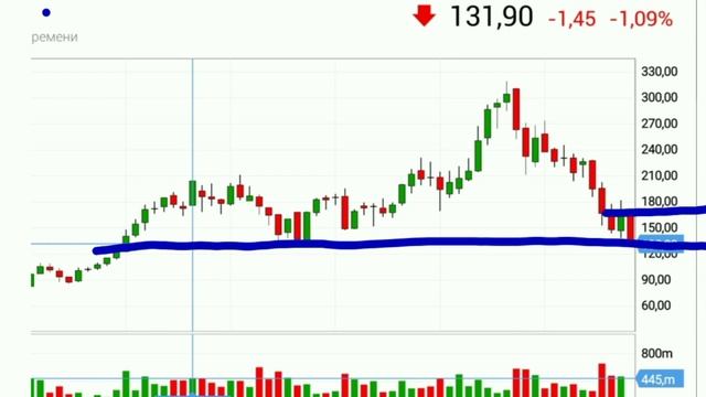 Alibaba Group акции Алибаба новости