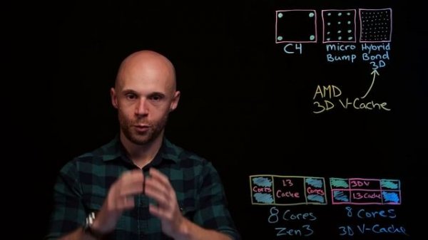 How It's Built: AMD 3D V-Cache Technology