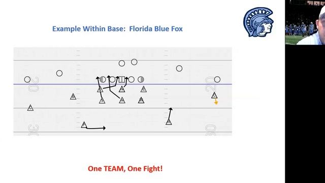 Odd Stack Defense -- Attacking High School Offenses -- Superior H.S. (WI) DC Rob Scott смотреть онлайн