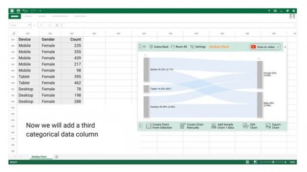 How to create a Sankey Diagram in Excel | Use case for Sankey diagram | Excel charts