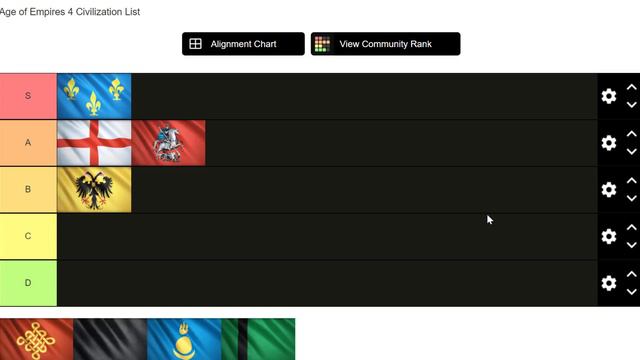 Age of Empires 4 Tier list смотреть онлайн