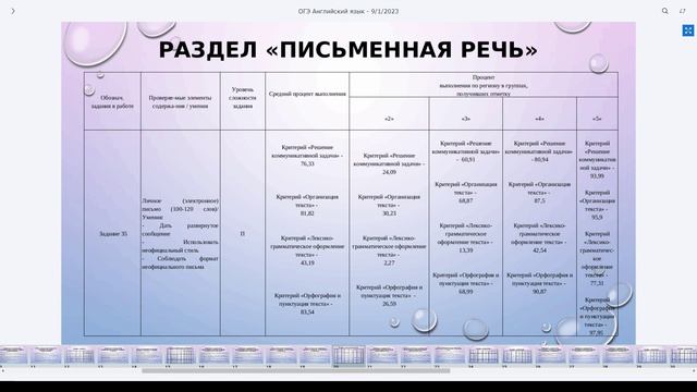 ОГЭ Английский язык смотреть онлайн