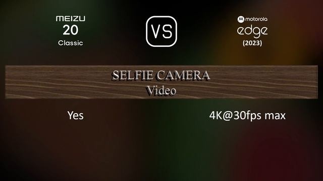 Meizu 20 Classic vs. Motorola Edge (2023): A Comparison of Specifications смотреть онлайн
