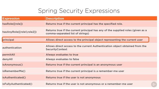 47 Overview of Spring Expression Language смотреть онлайн