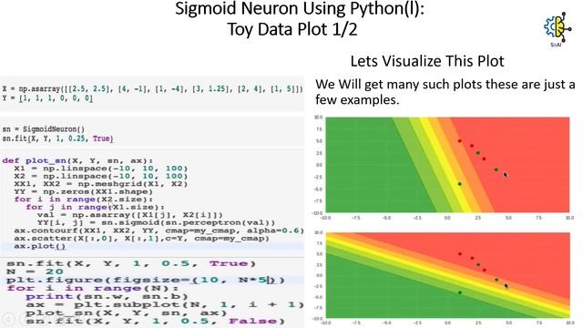 Sigmoid Neuron Using Python | Deep Learning Tutorials | Artificial Intelligence | Society of AI смотреть онлайн