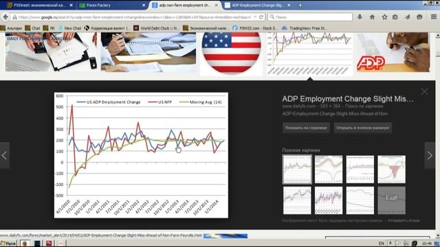 Внутридневной фундаментальный анализ Форекс от 07.05.2015 смотреть онлайн