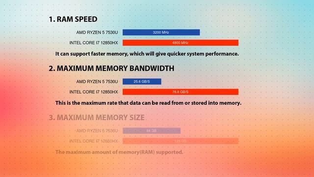 AMD Ryzen 5 7530U vs INTEL Core i7 12850HX Technical Comparison смотреть онлайн