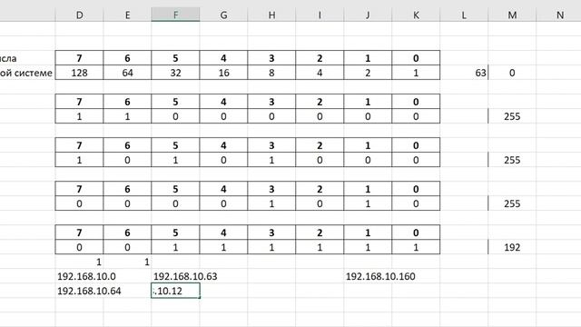 Лекция 02. Расчет IP-адресов. Диапазоны смотреть онлайн