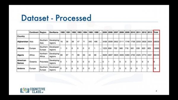 11. Boxplots | Data Visualization with Python | Tech2Teach