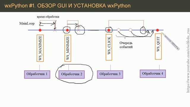 wxPython #1: обзор модулей для GUI и порядок установки wxPython смотреть онлайн