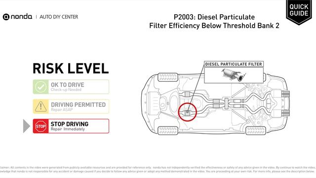 What is P2003 Engine Code [Quick Guide] смотреть онлайн