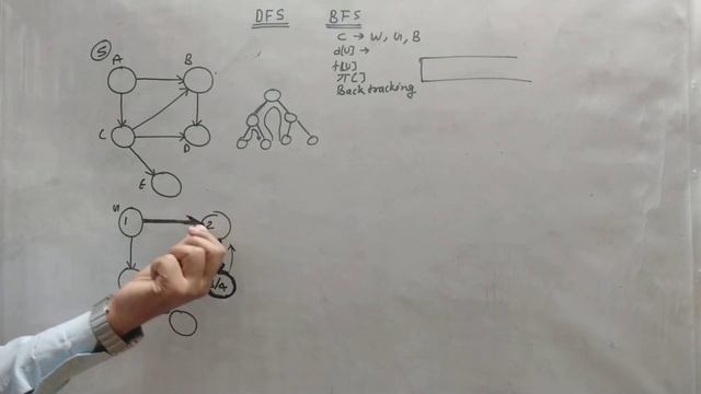 DFS Depth First Search Graph traversal Algorithm in hindi. Elementary graph algorithm in DAA смотреть онлайн