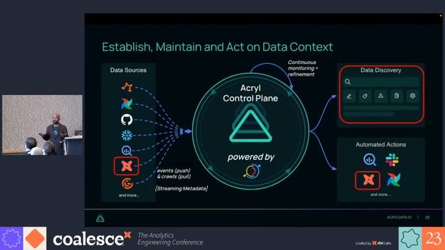 Shift-left governance for your dbt centered stack: Data contracts and more! - Coalesce 2023 смотреть онлайн