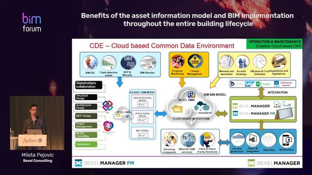 Benefits of BIM throughout the entire building lifecycle (p10) BIM Forum 2019 Vilnius смотреть онлайн