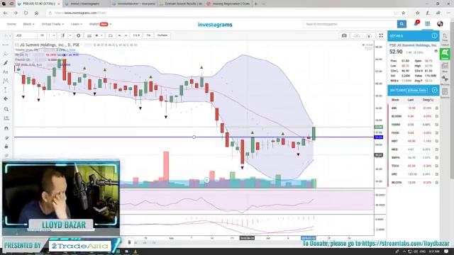 PSEI Breakout! | The Daily Grind | July 16, 2018 смотреть онлайн