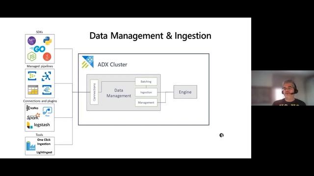 How To Ingest Data into Azure Data Explorer смотреть онлайн