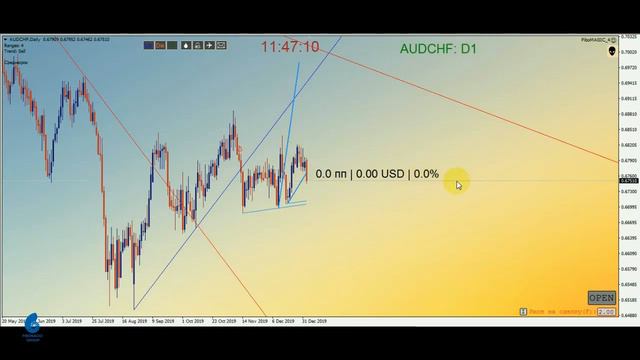 Обзор рынка 03.01.20.