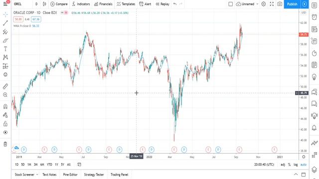 TikTok Deal Greenlighted With Oracle (Expectations + Analysis) - Robinhood Investing смотреть онлайн