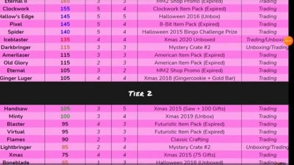 SUPREME VALUES (ROBLOX MM2)