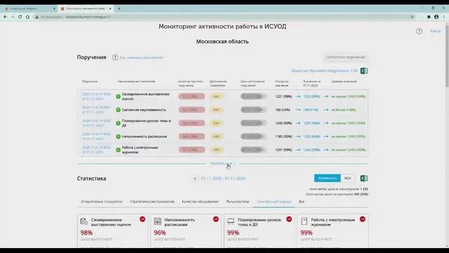 Инструктаж пользователей по вопросам работы с Мониторингом активности 12.11.2020