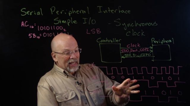Serial Peripheral Interface (SPI) Basics смотреть онлайн