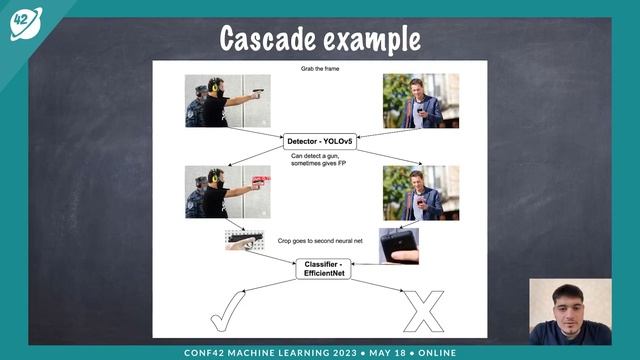 Cascade models in computer vision to boost accuracy and performance | Argo Saakyan | Conf42 ML 2023 смотреть онлайн