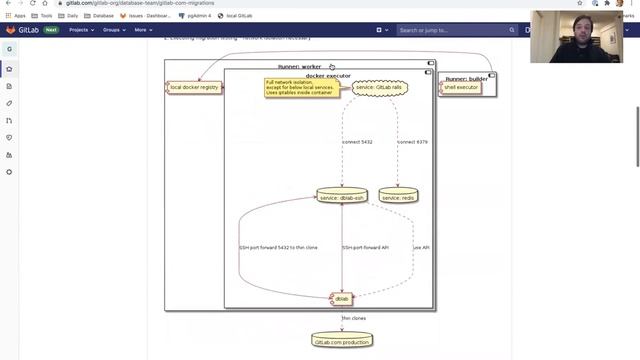GitLab 13.9 Kickoff - Enablement:Database смотреть онлайн