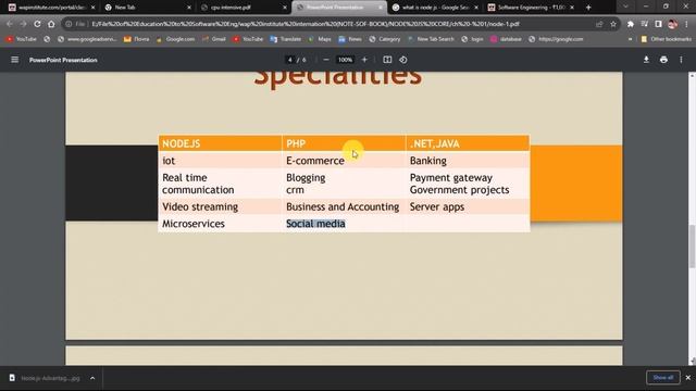 #introduction Node js | What is Node js | compared #php & Node js java .net #soft_tech.com# how ? смотреть онлайн