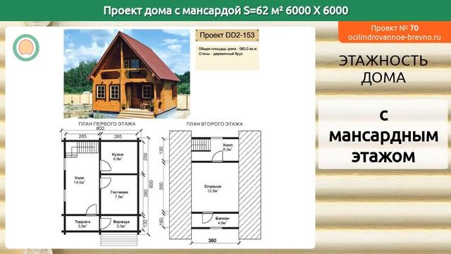 Проект дома № 70 с мансардным этажом 62 м2 6 X 6 из оцилиндрованного бревна смотреть онлайн