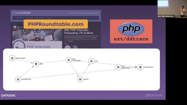 Tracing: Flame graphs of your production PHP смотреть онлайн