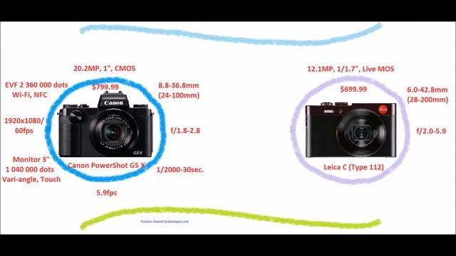 Canon PowerShot G5X Competitors part 2 смотреть онлайн