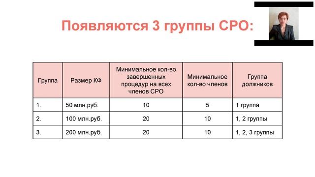 Запись вебинара "Работа арбитражного управляющего в современных реалиях" смотреть онлайн