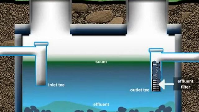Особенности конструкции септика "Биофор" смотреть онлайн