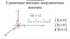 Прямоугольные координаты на плоскости и в пространстве  Действия над векторами.  Купеева Т.Н.