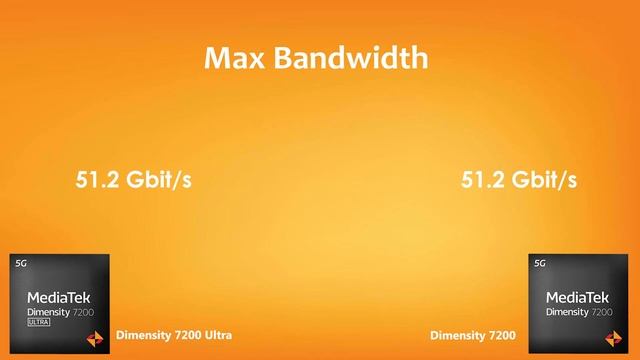 Dimensity 7200 Ultra Vs Dimensity 7200 | Antutu Benchmark & Specification