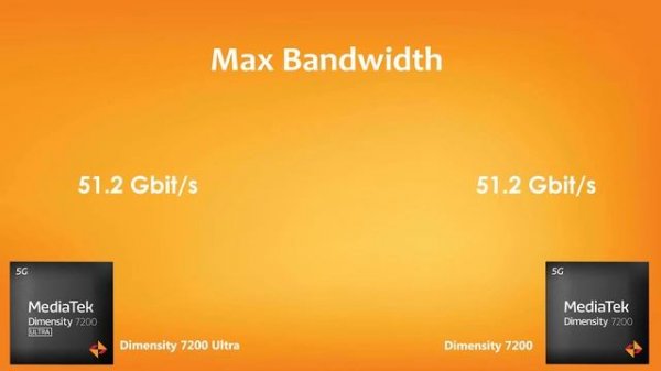 Dimensity 7200 Ultra Vs Dimensity 7200 | Antutu Benchmark & Specification