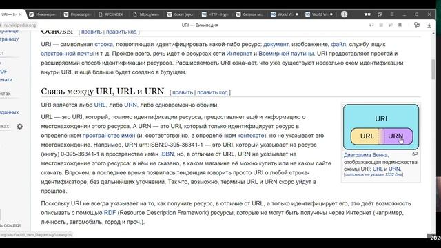 Лекция №10 по курсу РИП - 09.11.2020 - Стандарты интернета. URI, URL, URN.