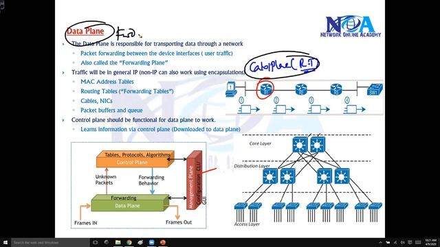 017 Data Plane смотреть онлайн