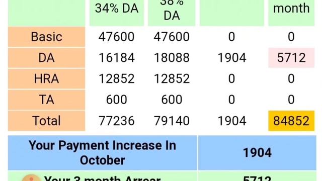 ?BMC Employees, 38% DA Arrear, 18 Month DA Arrear, 2700 TSA, सैलरी इतनी बढके आएगी! смотреть онлайн